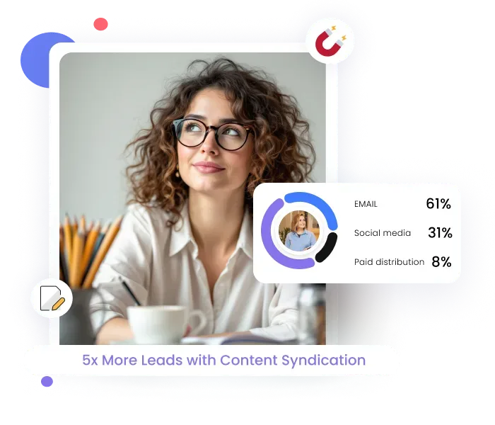 Content Syndication